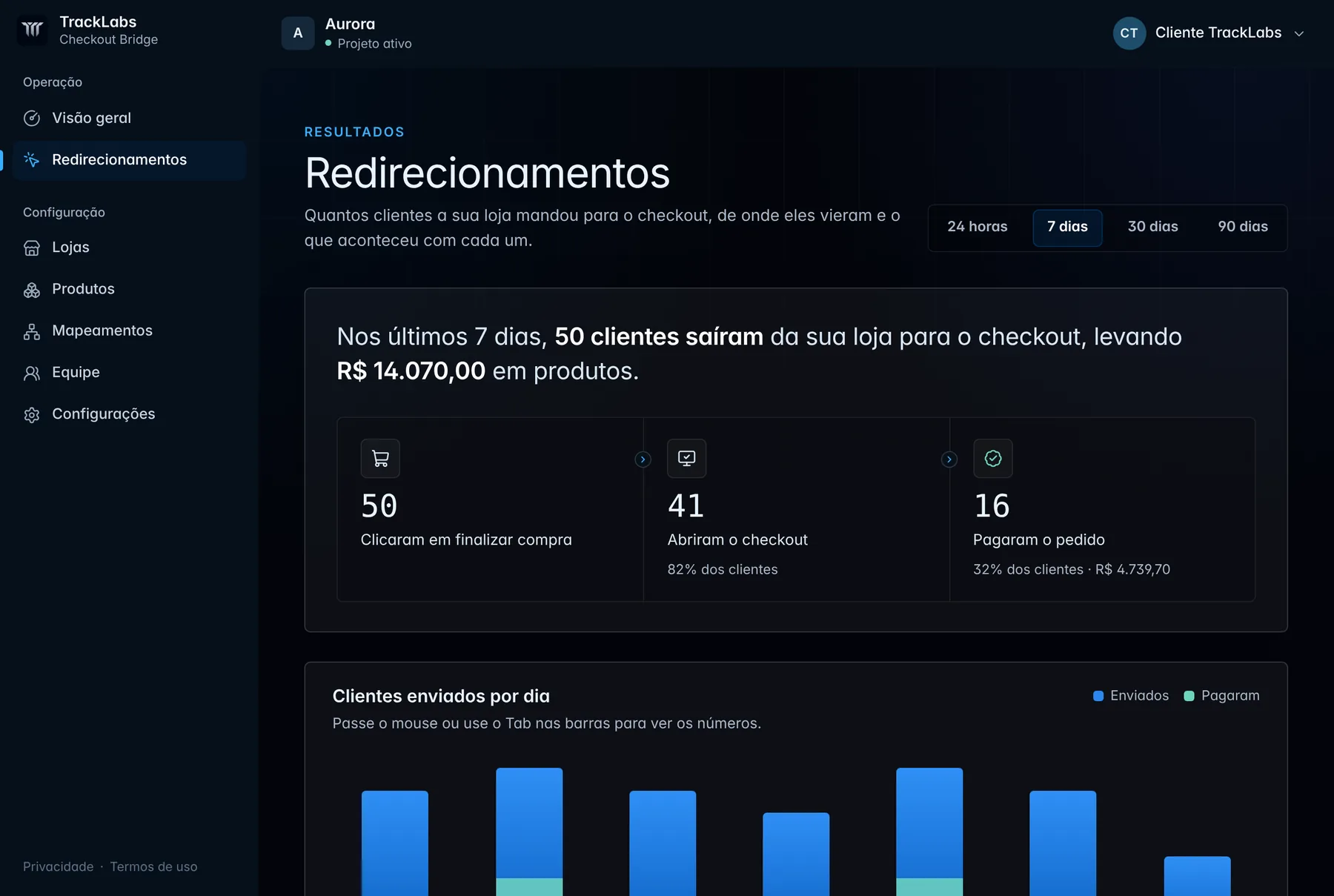 Relatório com clientes enviados, abertos e pagos por dia